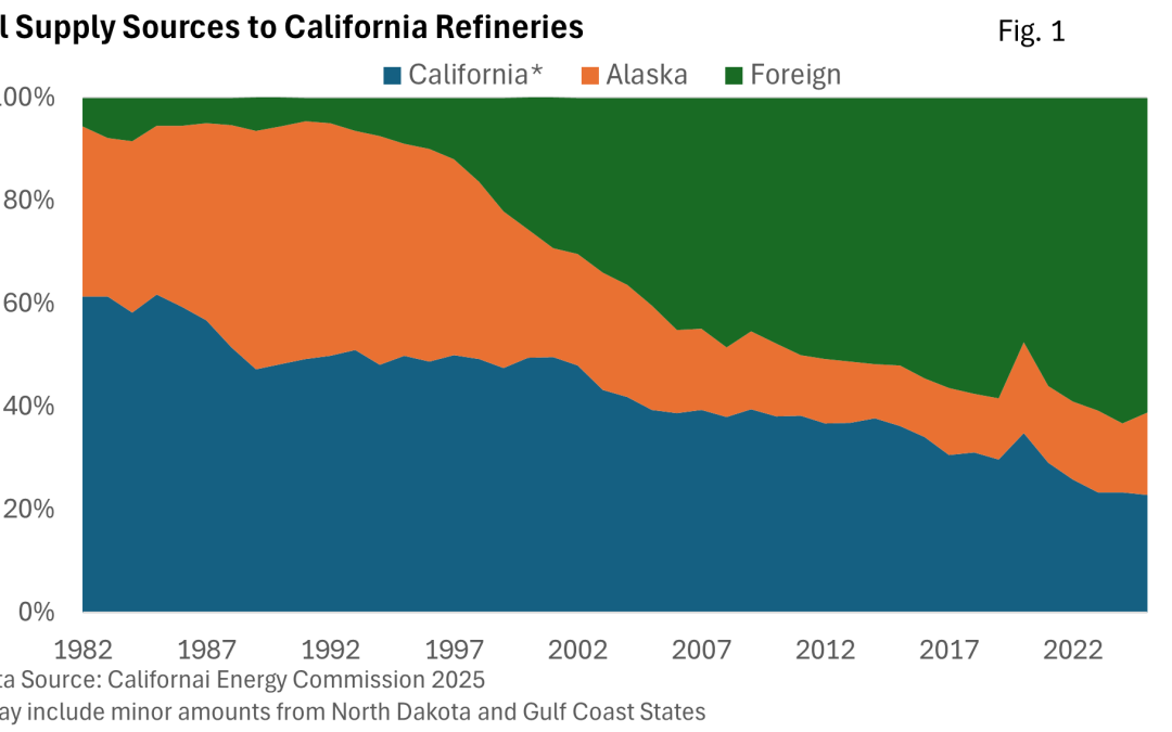 California’s Delicate Energy Situation