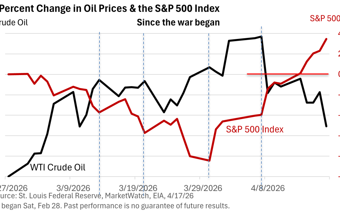 Stocks Rise to New Highs